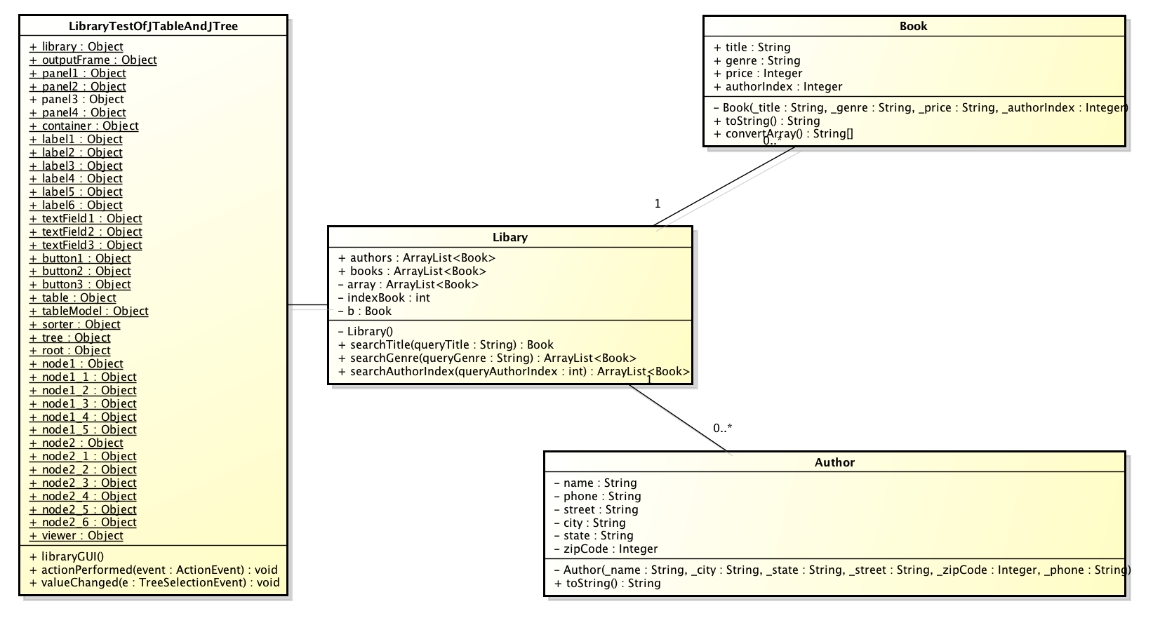 LibraryTestOfJTableAndJTree.png