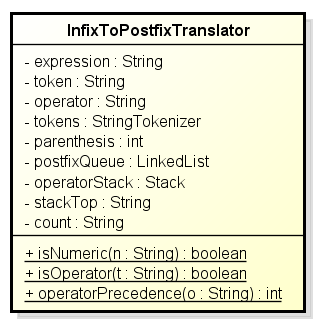 ClassDiagram(InfixToPostfixTranslator).png